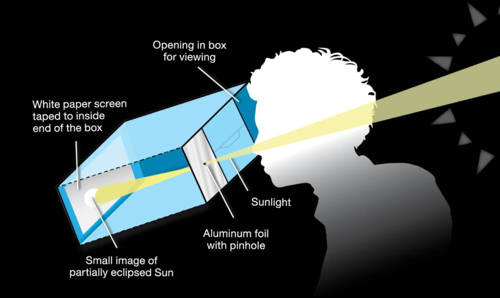 Pin hole projector to watch solar eclipse without directly looking at Sun