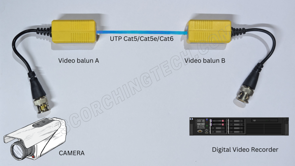 CCTV Video Balun Passive to passive connection diagram