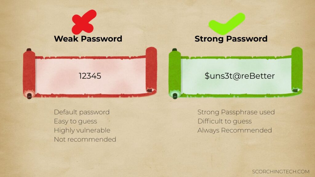 Weak password vs Strong password