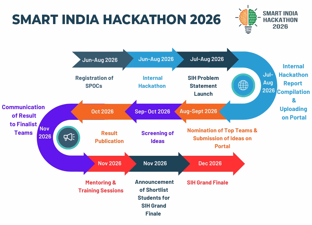 Smart India Hackathon 2026