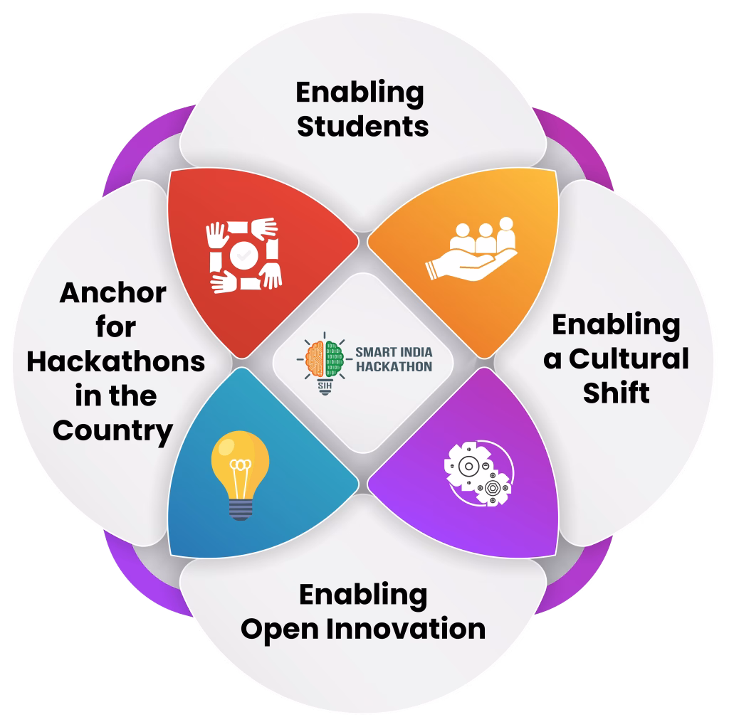 Smart India Hackathon 2026